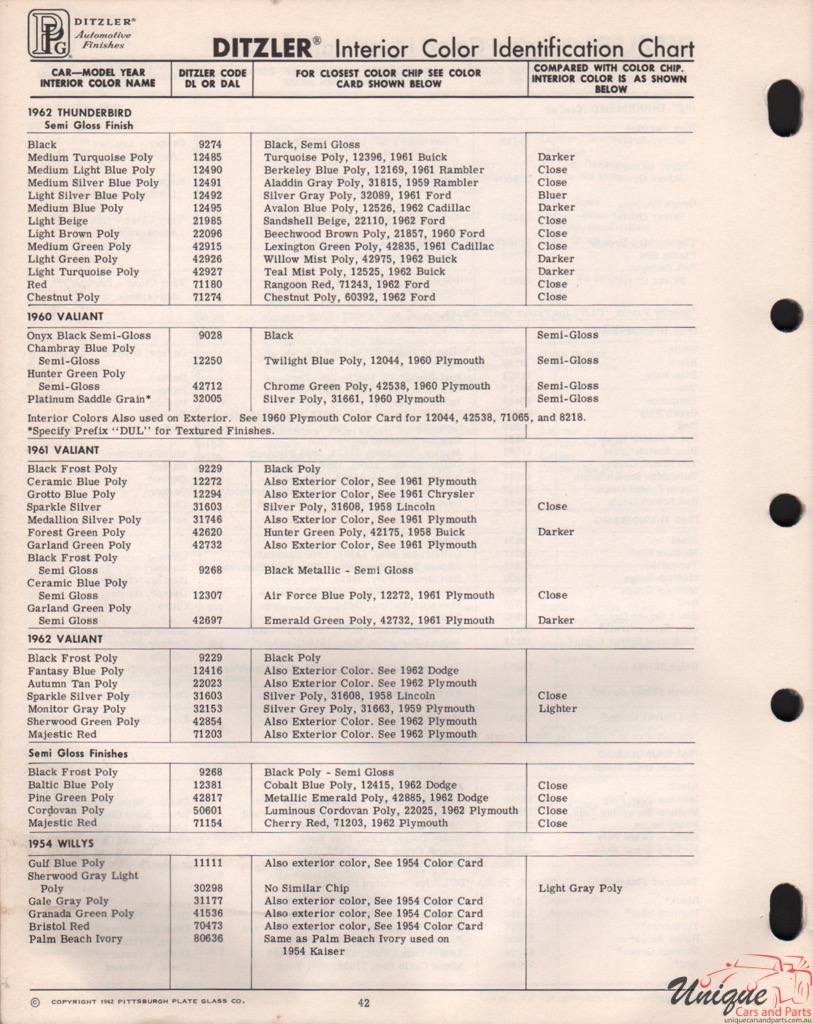 1962 Ford Paint Charts Thunderbrd PPG Ditzler